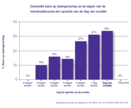 gemiddelde duur sex|Gemiddelden op sex gebied